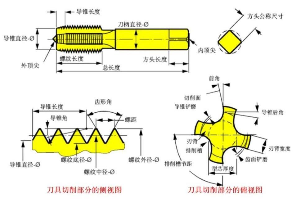 丝锥结构参数图.jpg